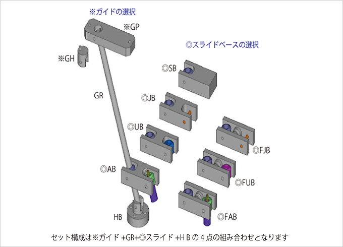 SET セット