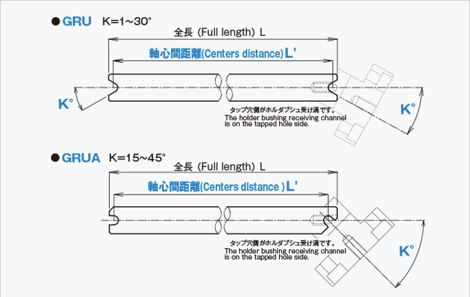 SET-L