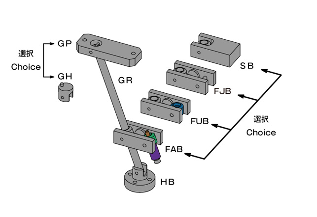 SET-S